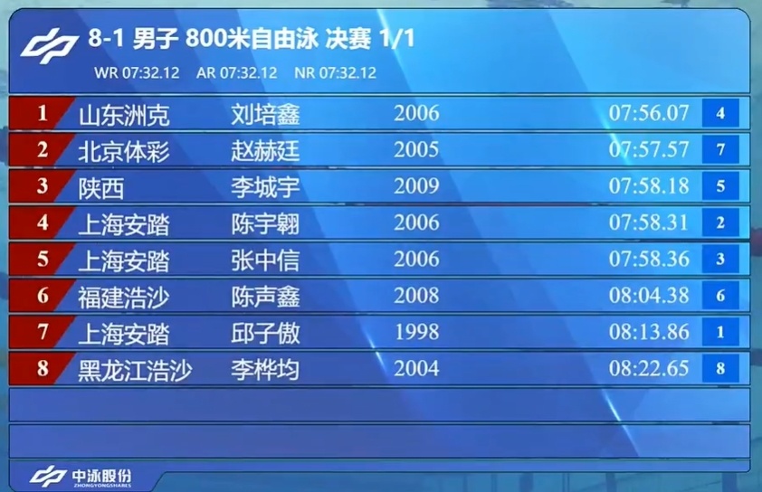 也是目前为 也是目前为